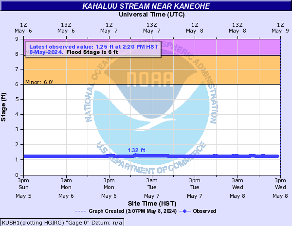 Kahaluu Stream near Kaneohe