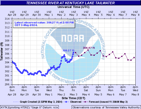 Tennessee River at Kentucky Lake Tailwater