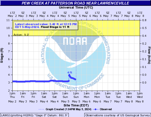 Pew Creek at Patterson Road near Lawrenceville