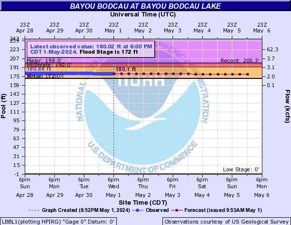 Bayou Bodcau at Bayou Bodcau Lake