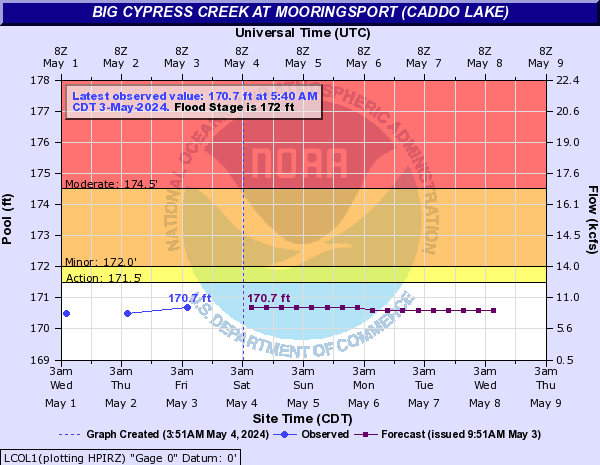 Big Cypress Creek at Mooringsport (Caddo Lake)