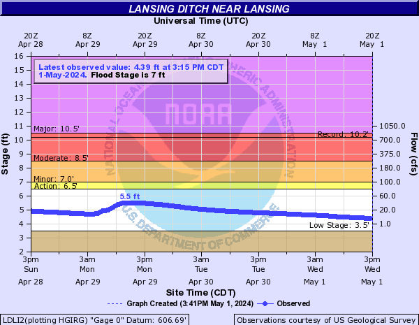 Lansing Ditch near Lansing