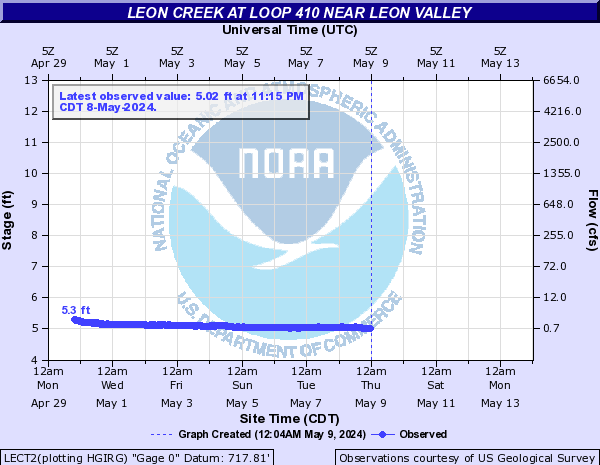 Leon Creek at Loop 410 near Leon Valley