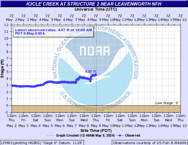 Icicle Creek at Structure 2 near Leavenworth NFH