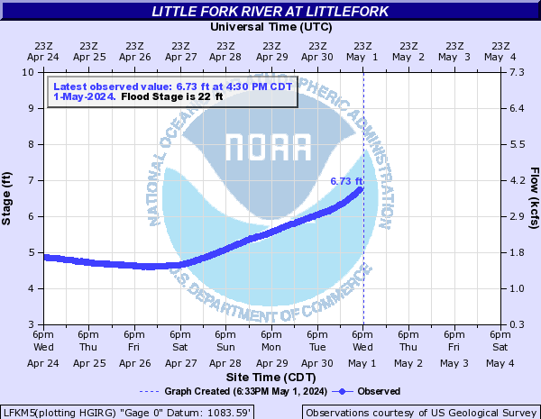 Little Fork River at Littlefork