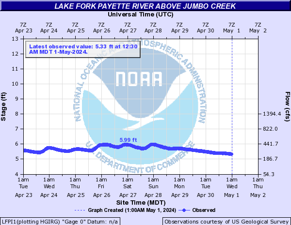 Lake Fork Payette River above Jumbo Creek
