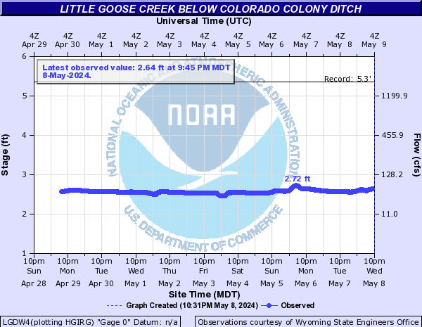 Little Goose Creek below Colorado Colony Ditch