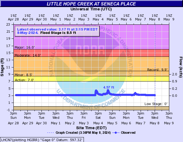 Little Hope Creek at SENECA PLACE