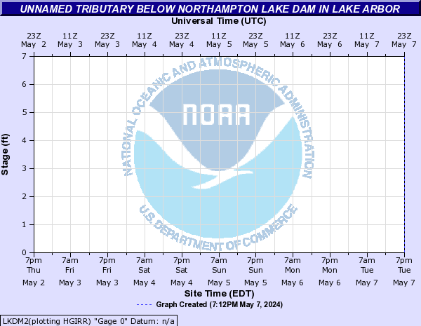 Unnamed Tributary below Northampton Lake Dam in Lake Arbor