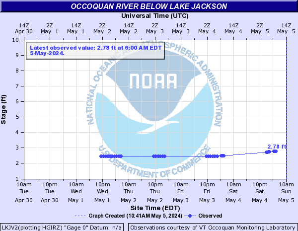 Occoquan River below Lake Jackson