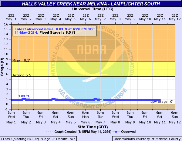 Halls Valley Creek near Melvina - Lamplighter South