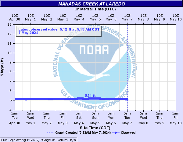 Manadas Creek at Laredo