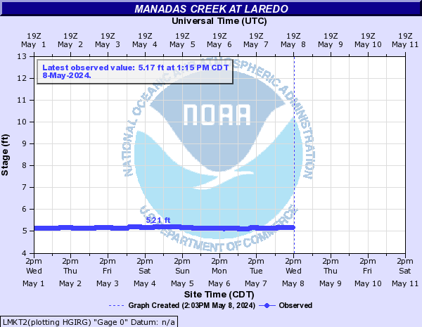 Manadas Creek at Laredo