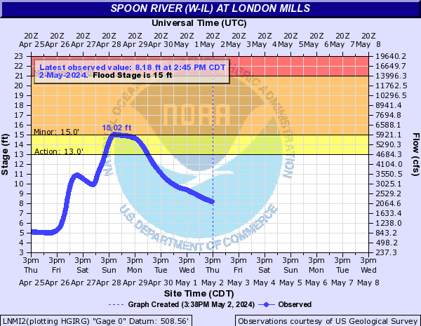 LNMI2 - Spoon River at London Mills