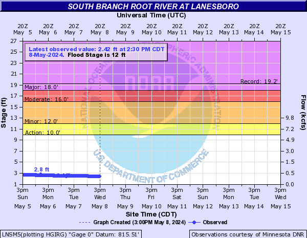 South Branch Root River at Lanesboro