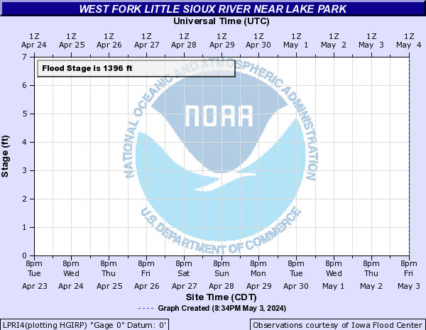 West Fork Little Sioux River near Lake Park