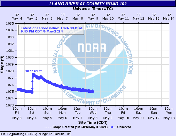 Llano River at County Road 102