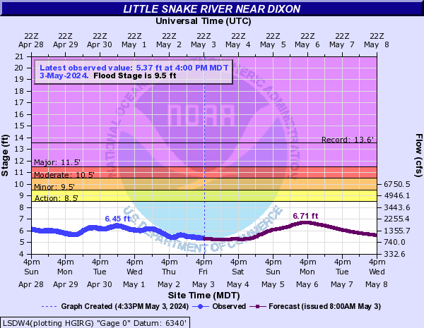Little Snake River near Dixon