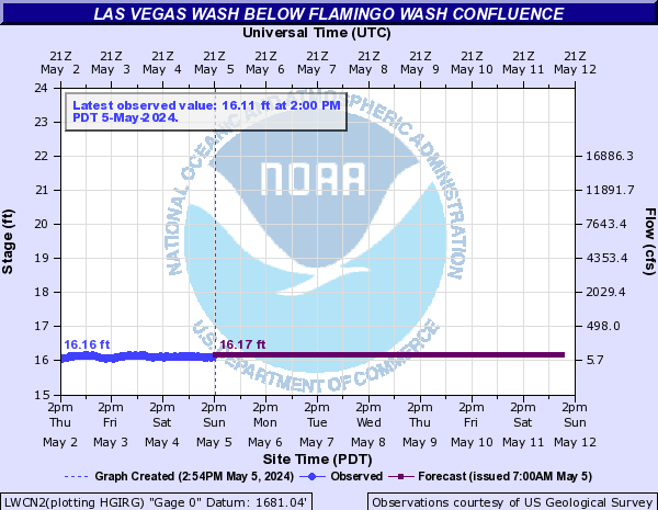 Las Vegas Wash below Flamingo Wash Confluence