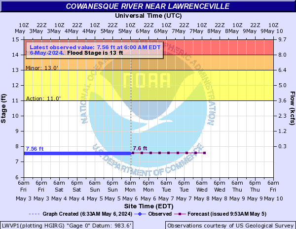 Cowanesque River near Lawrenceville
