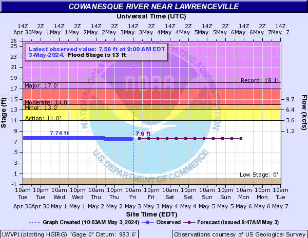 Cowanesque River near Lawrenceville