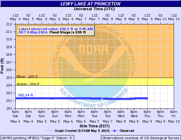 Lewy Lake at Princeton