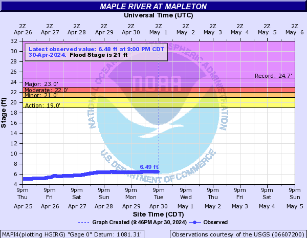 Maple River at Mapleton