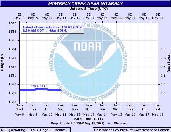 Mowbray Creek near Mowbray