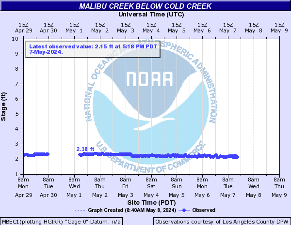 Malibu Creek below Cold Creek