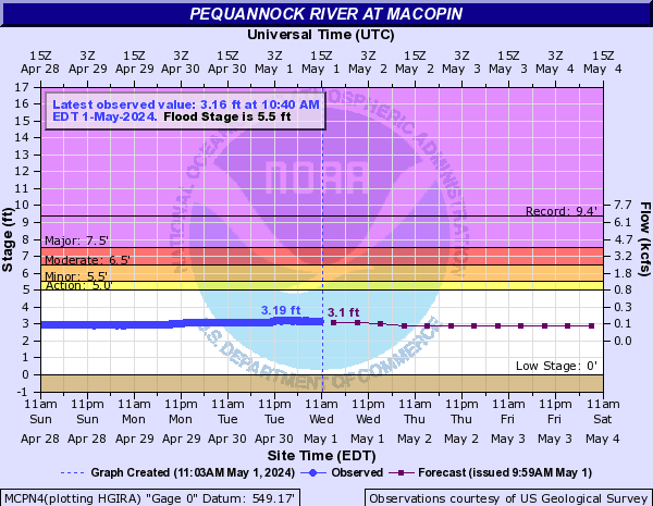 Pequannock River at Macopin