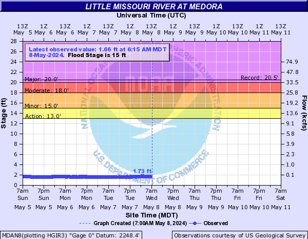 Little Missouri River at Medora