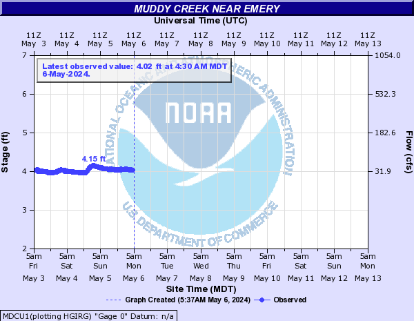 Muddy Creek (UT) near Emery