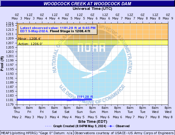 Woodcock Creek at Woodcock Dam