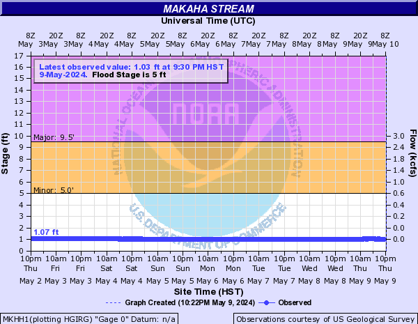 Makaha Stream near Makaha