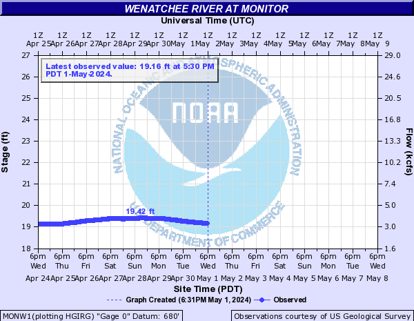 Wenatchee River at Monitor