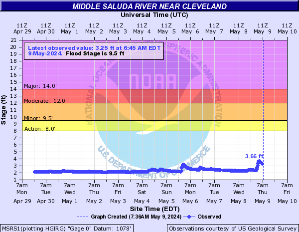 Middle Saluda river near Cleveland