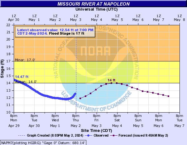 Missouri River at Napoleon