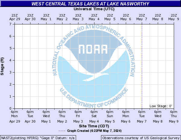West Central Texas Lakes at Lake Nasworthy