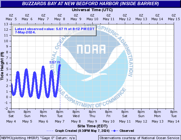Buzzards Bay at New Bedford Harbor (Inside Barrier)