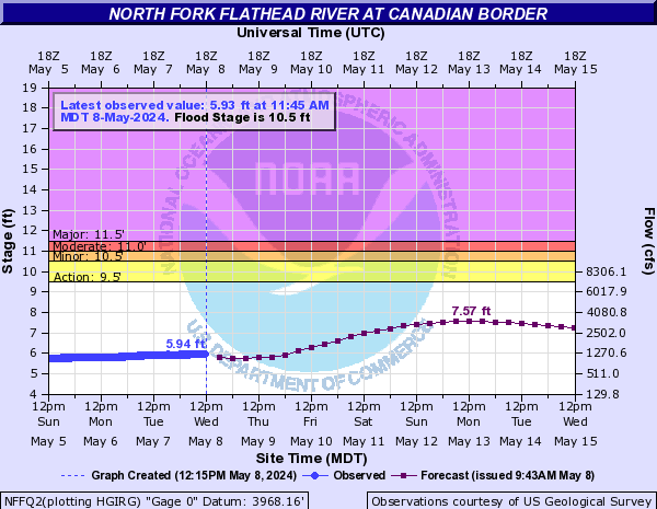 North Fork Flathead River at Canadian Border