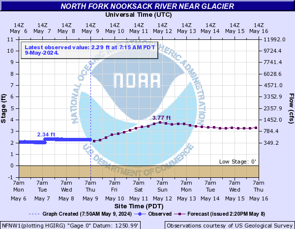 North Fork Nooksack River near Glacier