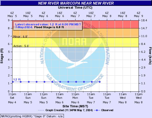 New River Maricopa near New River