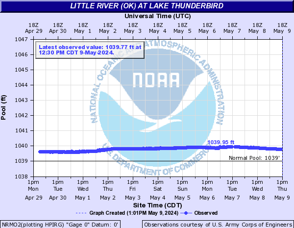 Little River (OK) at Lake Thunderbird