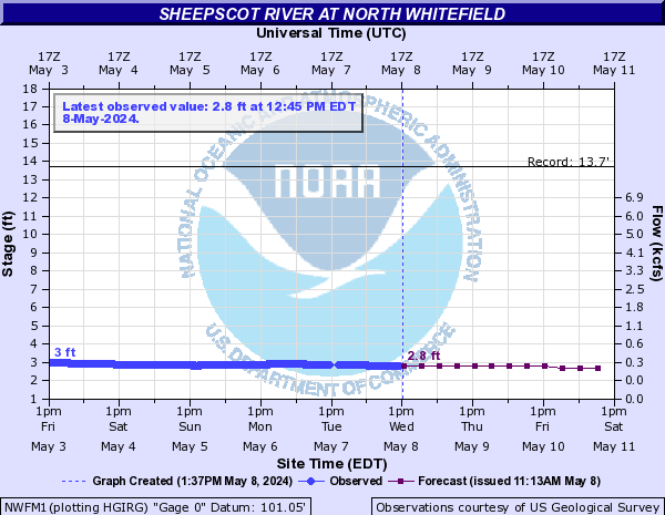 Sheepscot River at North Whitefield