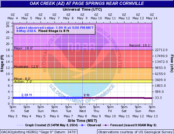 Oak Creek (AZ) at Page Springs near Cornville