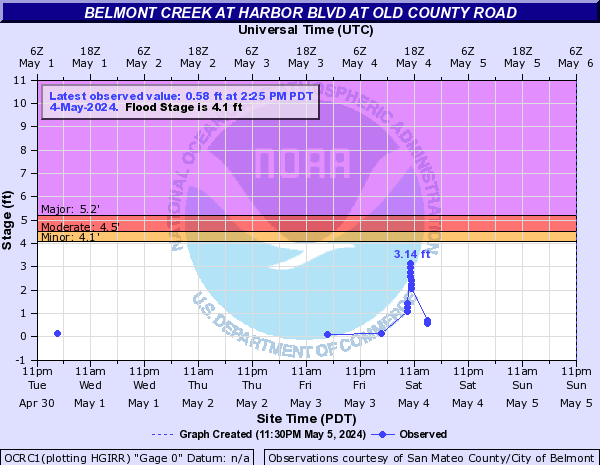 Belmont Creek at Harbor Blvd at Old County Road
