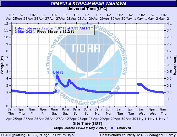 Opaeula Stream near Wahiawa