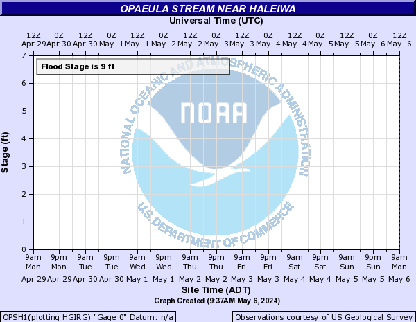 Opaeula Stream near Haleiwa