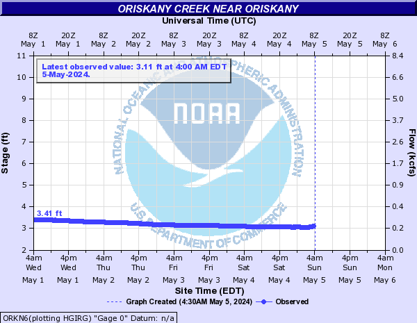 Oriskany Creek near Oriskany