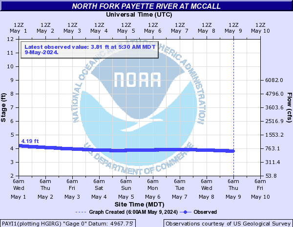 North Fork Payette River at McCall